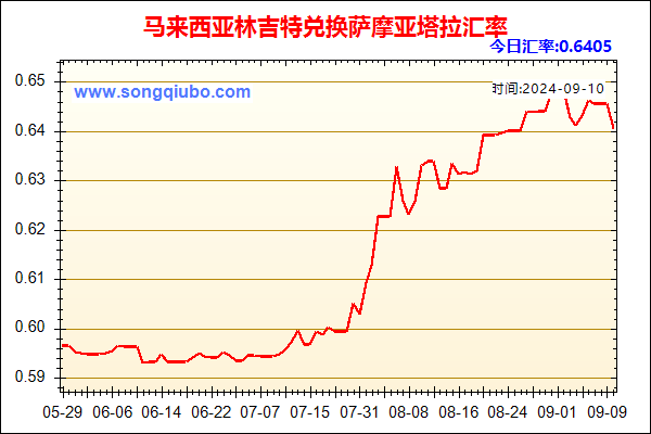 马来西亚林吉特兑人民币汇率走势图