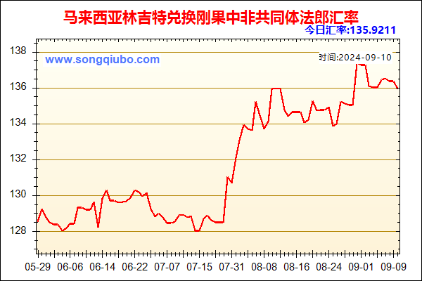 马来西亚林吉特兑人民币汇率走势图