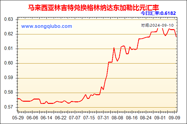 马来西亚林吉特兑人民币汇率走势图