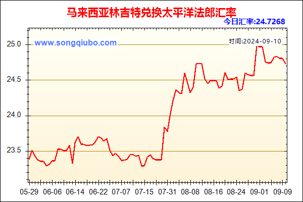 马来西亚林吉特兑人民币汇率走势图