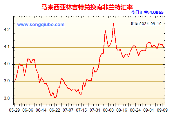 马来西亚林吉特兑人民币汇率走势图