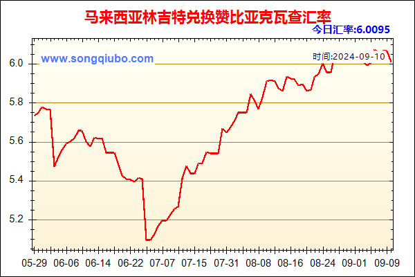 马来西亚林吉特兑人民币汇率走势图