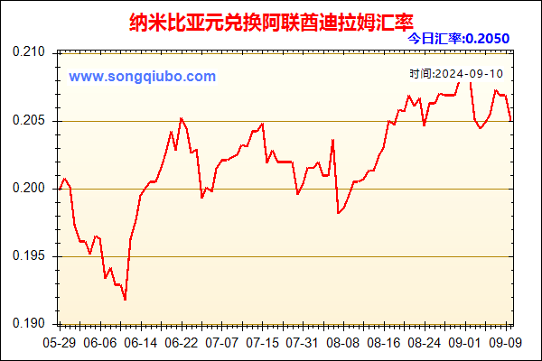 纳米比亚元兑人民币汇率走势图