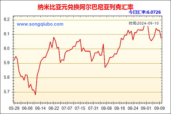 纳米比亚元兑人民币汇率走势图