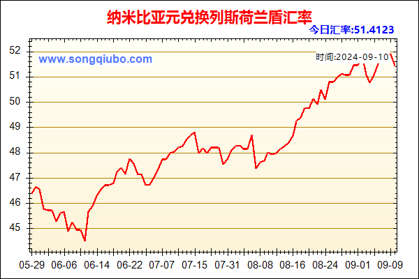 纳米比亚元兑人民币汇率走势图