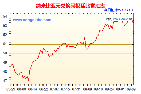 纳米比亚元兑人民币汇率走势图