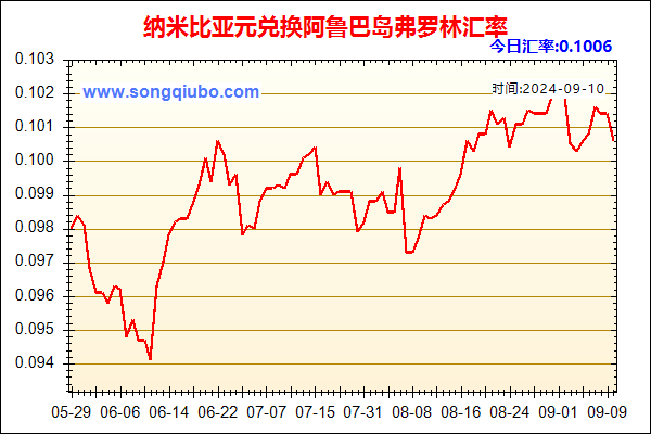 纳米比亚元兑人民币汇率走势图