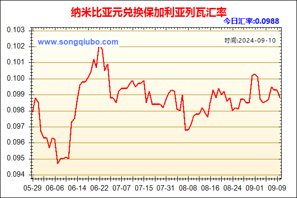 纳米比亚元兑人民币汇率走势图