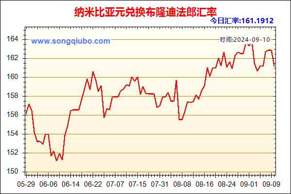 纳米比亚元兑人民币汇率走势图