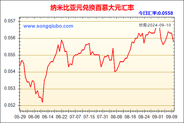 纳米比亚元兑人民币汇率走势图