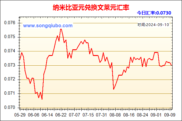 纳米比亚元兑人民币汇率走势图