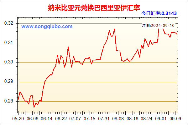 纳米比亚元兑人民币汇率走势图