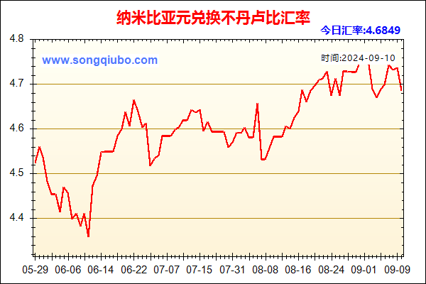 纳米比亚元兑人民币汇率走势图