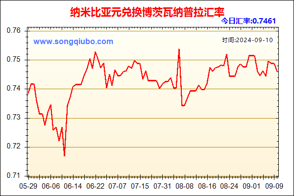 纳米比亚元兑人民币汇率走势图