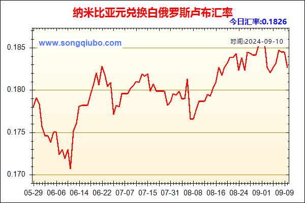 纳米比亚元兑人民币汇率走势图