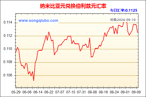 纳米比亚元兑人民币汇率走势图