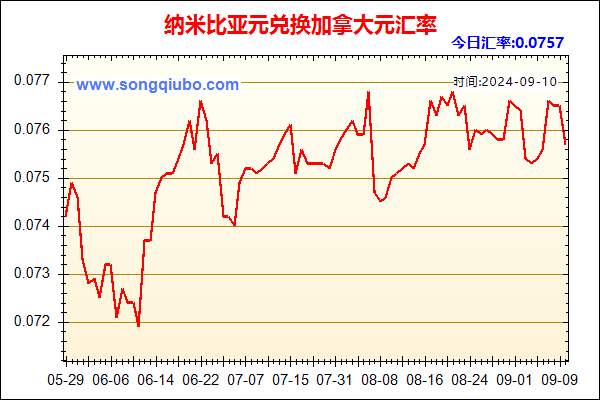 纳米比亚元兑人民币汇率走势图