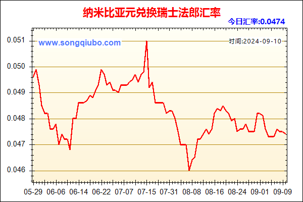 纳米比亚元兑人民币汇率走势图