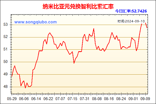 纳米比亚元兑人民币汇率走势图