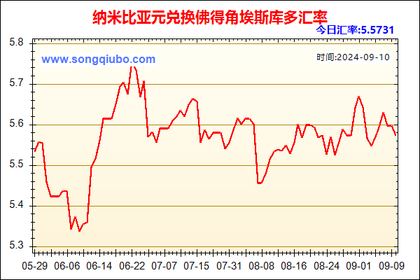 纳米比亚元兑人民币汇率走势图