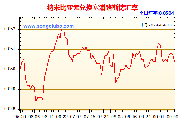 纳米比亚元兑人民币汇率走势图