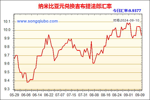 纳米比亚元兑人民币汇率走势图