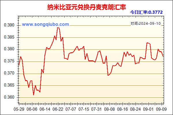 纳米比亚元兑人民币汇率走势图