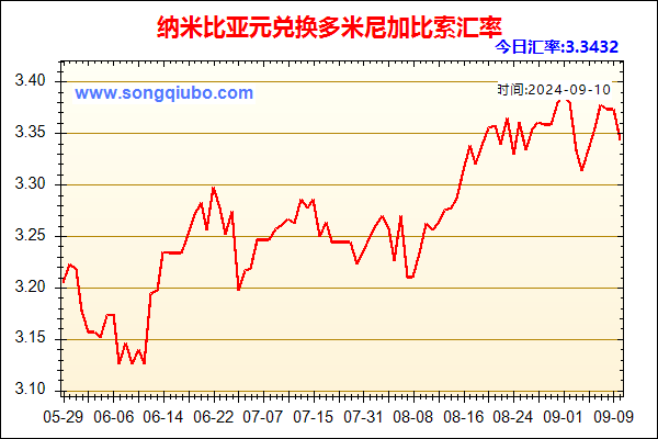 纳米比亚元兑人民币汇率走势图