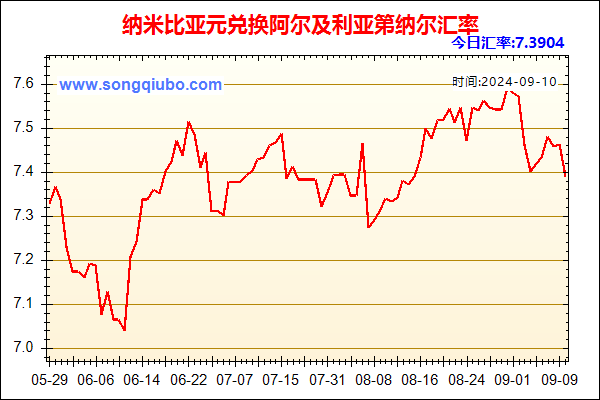 纳米比亚元兑人民币汇率走势图