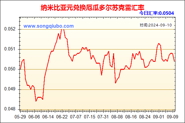 纳米比亚元兑人民币汇率走势图