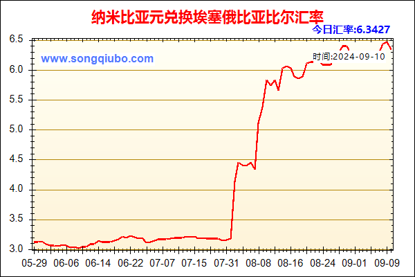 纳米比亚元兑人民币汇率走势图