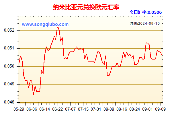 纳米比亚元兑人民币汇率走势图