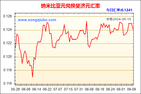 纳米比亚元兑人民币汇率走势图