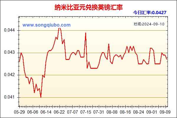 纳米比亚元兑人民币汇率走势图