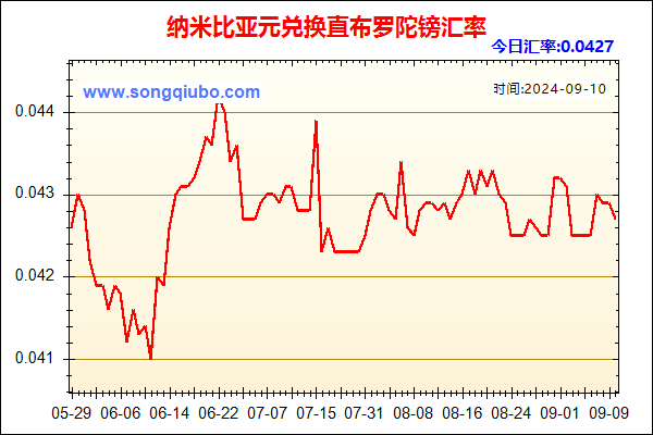 纳米比亚元兑人民币汇率走势图