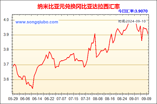 纳米比亚元兑人民币汇率走势图