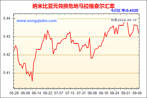 纳米比亚元兑人民币汇率走势图