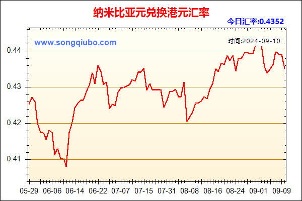 纳米比亚元兑人民币汇率走势图