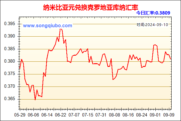 纳米比亚元兑人民币汇率走势图