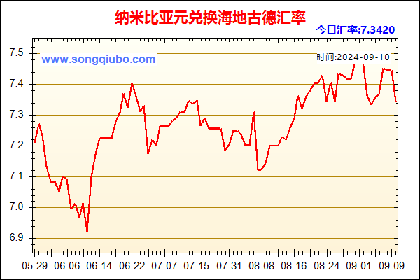 纳米比亚元兑人民币汇率走势图