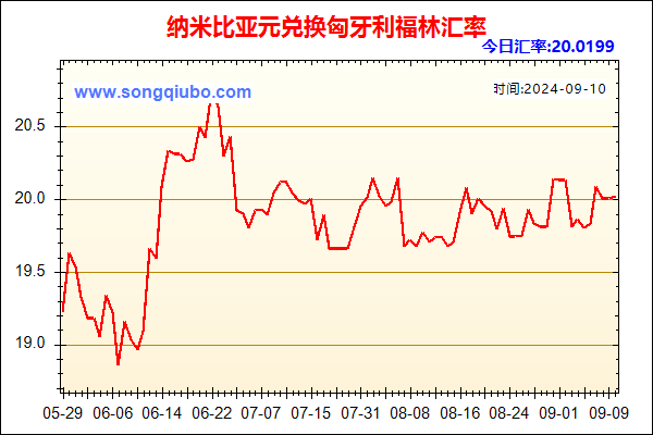 纳米比亚元兑人民币汇率走势图