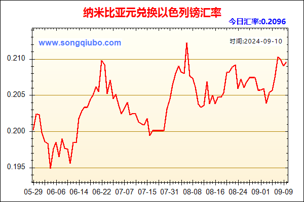 纳米比亚元兑人民币汇率走势图