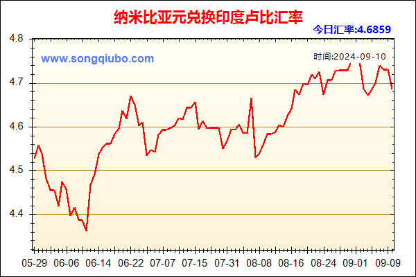 纳米比亚元兑人民币汇率走势图