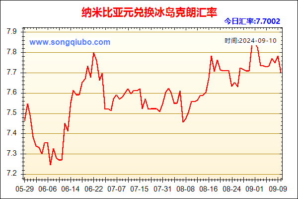 纳米比亚元兑人民币汇率走势图