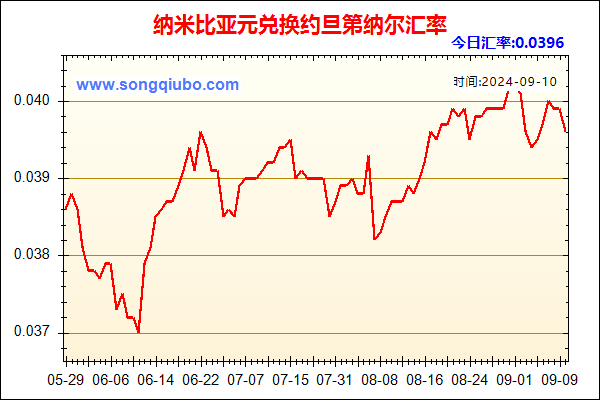 纳米比亚元兑人民币汇率走势图