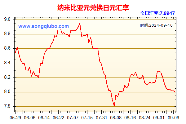 纳米比亚元兑人民币汇率走势图