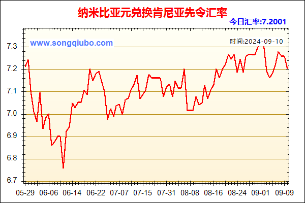 纳米比亚元兑人民币汇率走势图