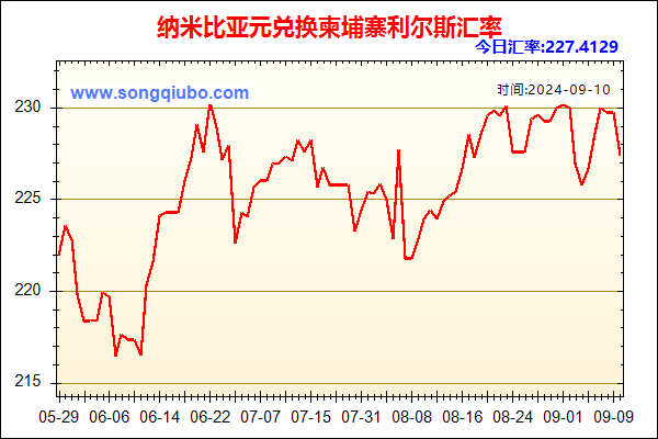 纳米比亚元兑人民币汇率走势图