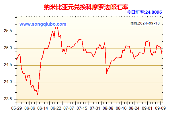 纳米比亚元兑人民币汇率走势图