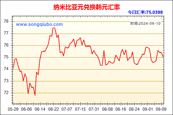 纳米比亚元兑人民币汇率走势图